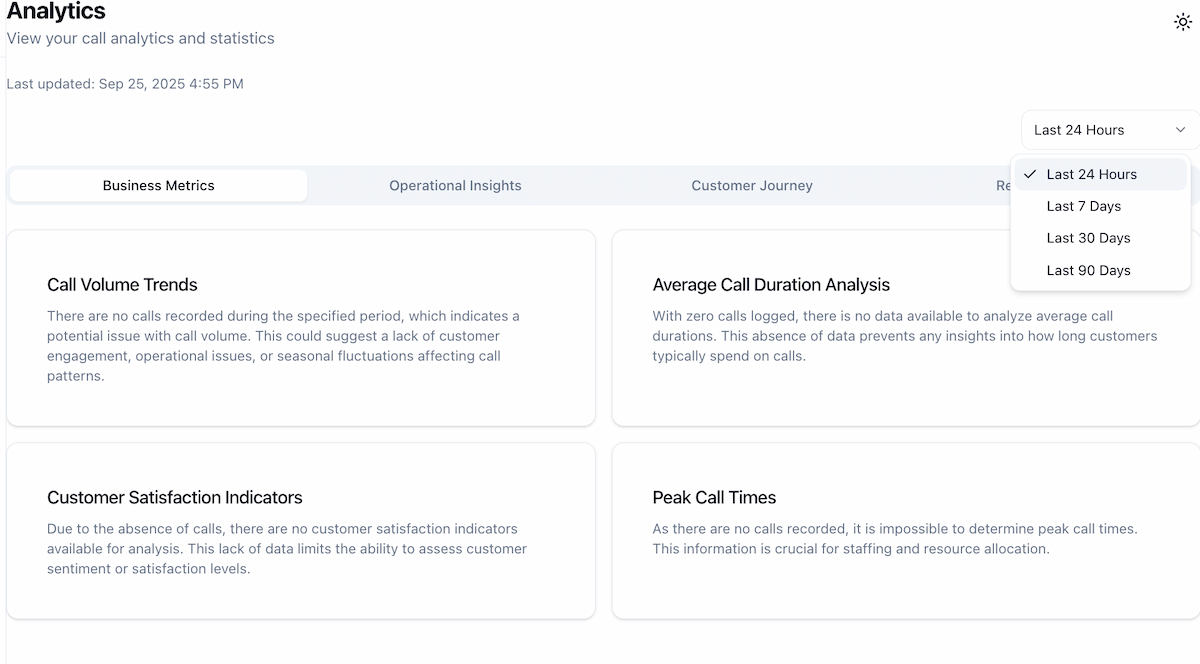 AI Call Assistant Analytics - Comprehensive reporting and performance tracking
